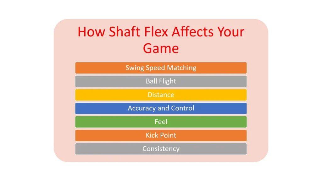 How Shaft Flex Affects Your Game