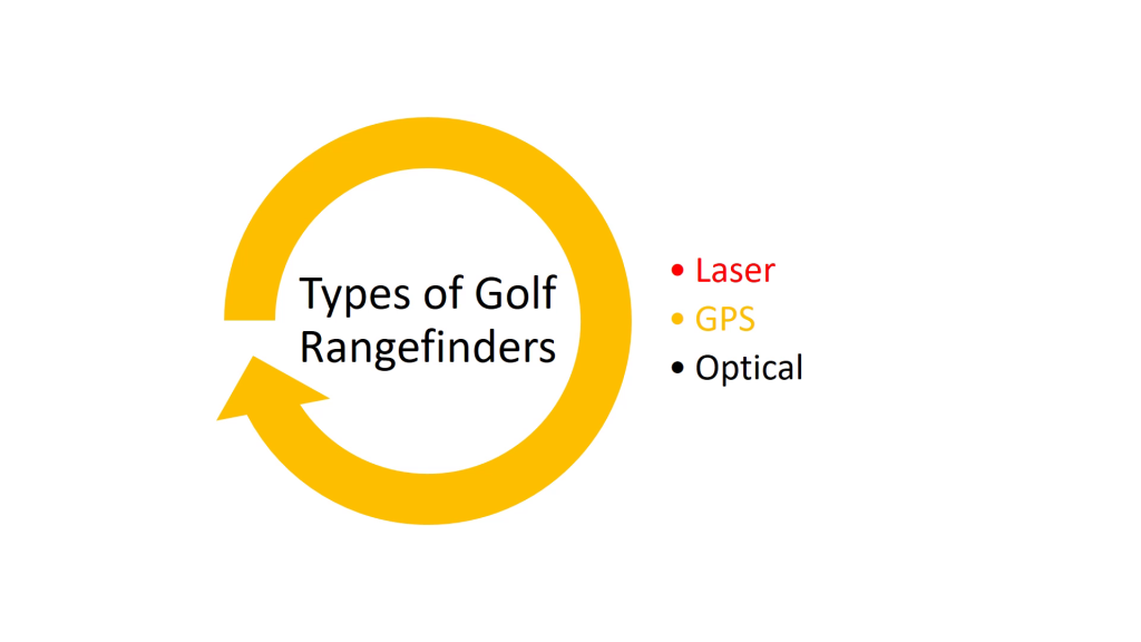 Types of Golf Rangefinders